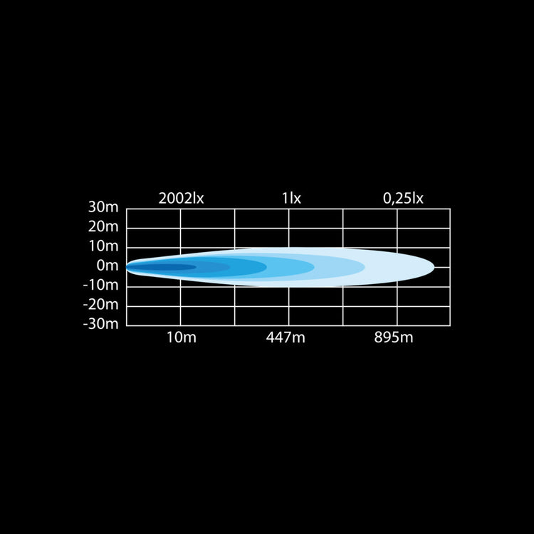 SIBERIA DR LED Bar 8"