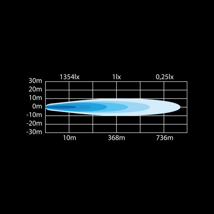 SIBERIA SR LED Bar 12"