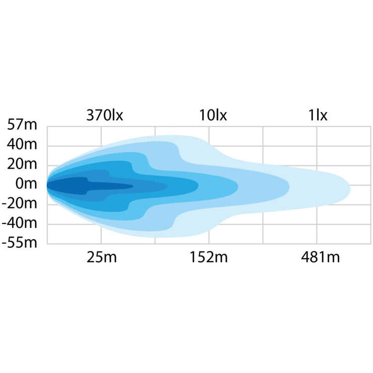 DARK KNIGHT NUUK 30" LED Bar