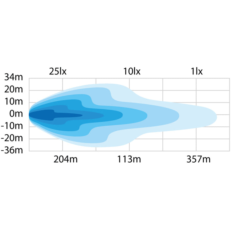 DARK KNIGHT NUUK 14" LED Bar