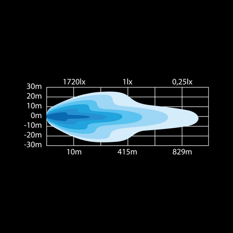 SIBERIA DRC 42" LED Bar