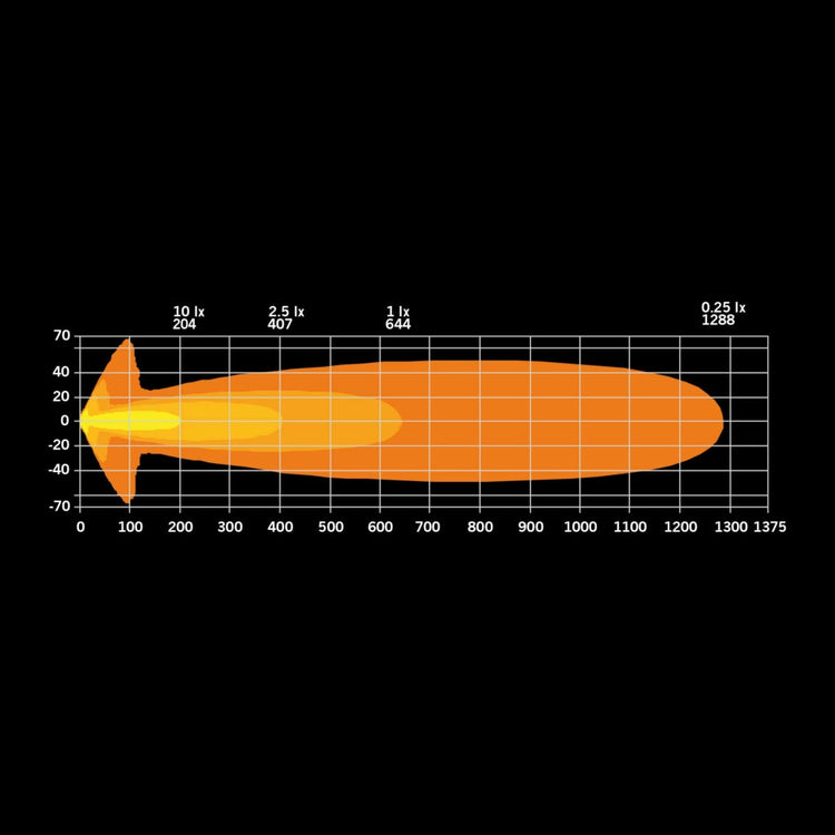 BIG ENERGY 9" EB Driving Light