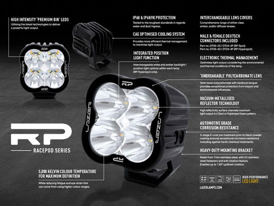 High-Performance Driving Lights